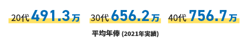 平均年俸