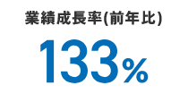 業績成長率(前年比)133%