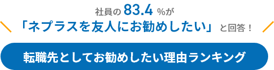 社員の83.4%が「ネプラスを友人にお勧めしたい」と回答！転職先としてお勧めしたい理由ランキング