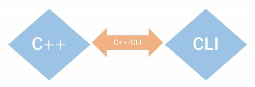 C++とCLIの関係